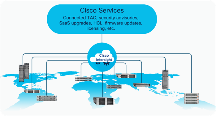 Configure Cisco Intersight Managed Mode for FlashStack: Technical Preview  Release - Cisco