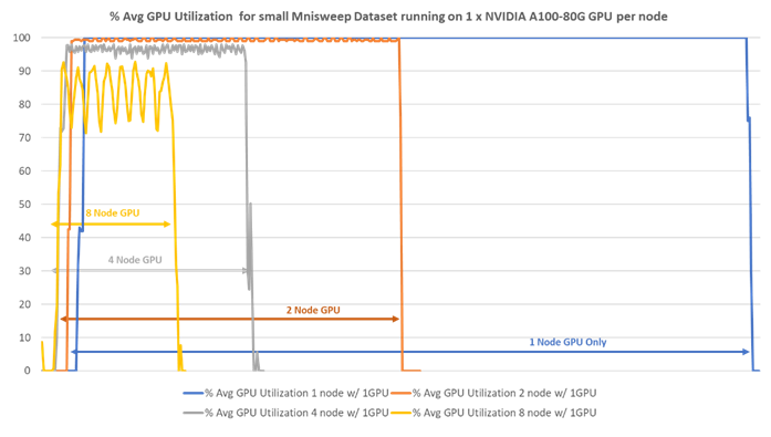 A screen shot of a graphDescription automatically generated