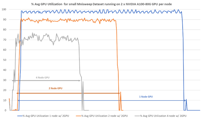 A graph of a computerDescription automatically generated with medium confidence