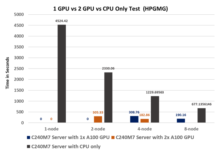 Related image, diagram or screenshot