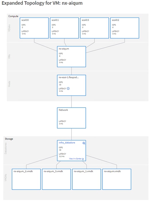 A screenshot of a computer screenDescription automatically generated with low confidence