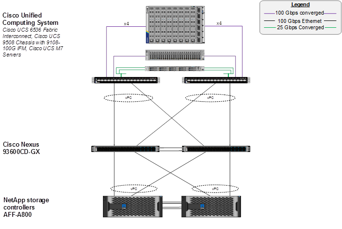 Related image, diagram or screenshot