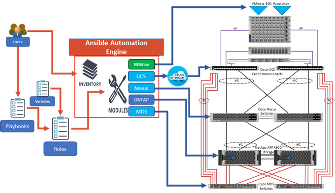 Related image, diagram or screenshot