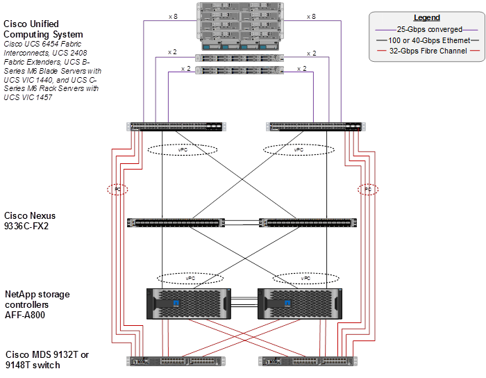 Related image, diagram or screenshot