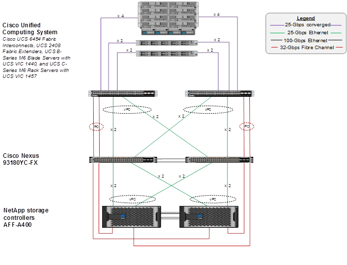 Related image, diagram or screenshot