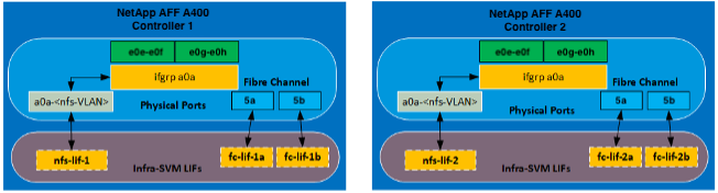 Graphical user interface, diagramDescription automatically generated