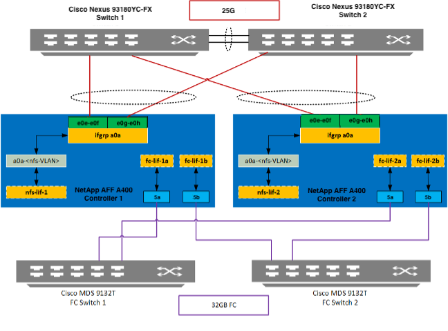 Diagram, timelineDescription automatically generated