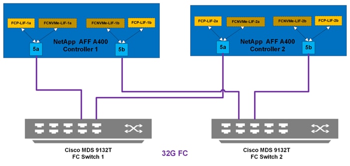 DiagramDescription automatically generated