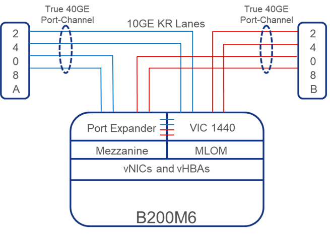 Related image, diagram or screenshot