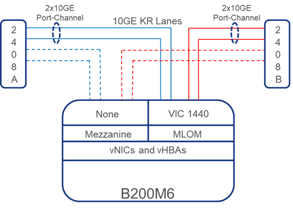 Related image, diagram or screenshot
