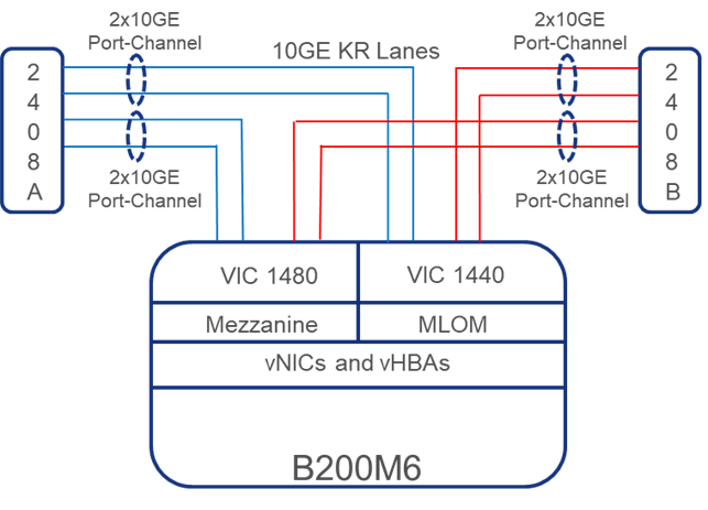 Related image, diagram or screenshot
