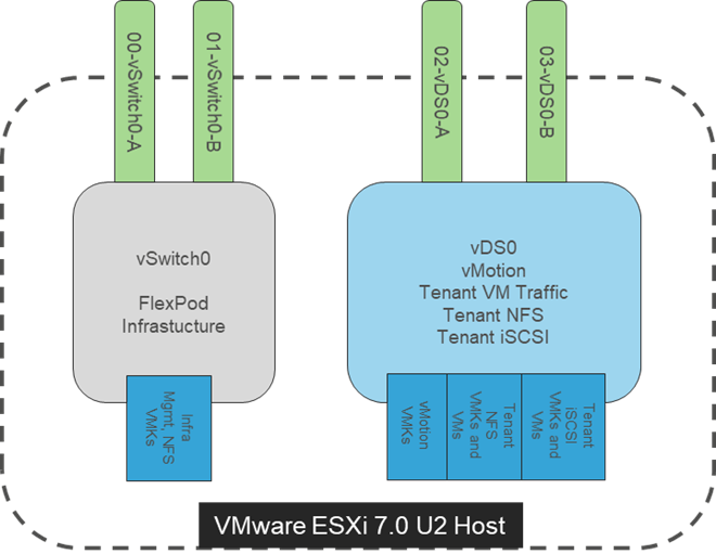 Related image, diagram or screenshot