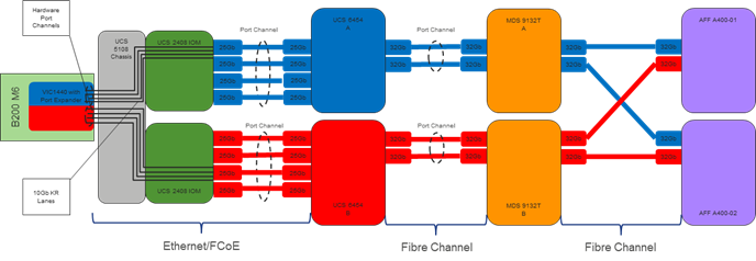 Related image, diagram or screenshot