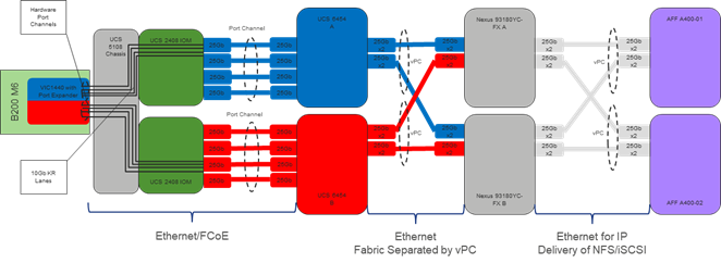 Related image, diagram or screenshot