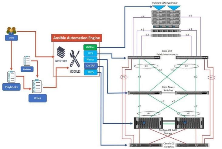 DiagramDescription automatically generated