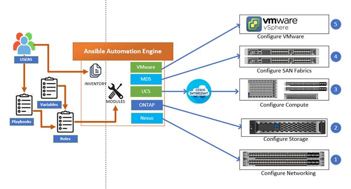 A diagram of a computer systemDescription automatically generated