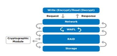 Graphical user interfaceDescription automatically generated with low confidence