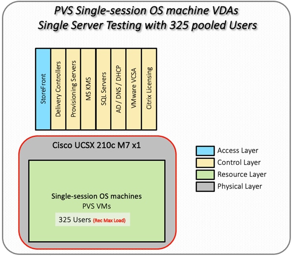 A diagram of a computerDescription automatically generated