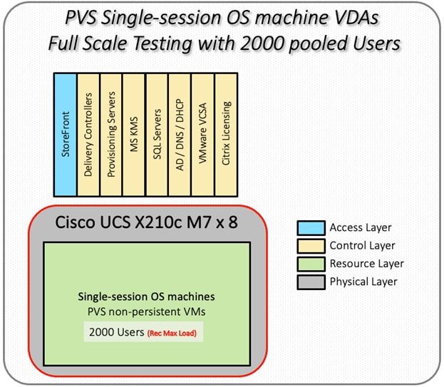 A diagram of a machineDescription automatically generated