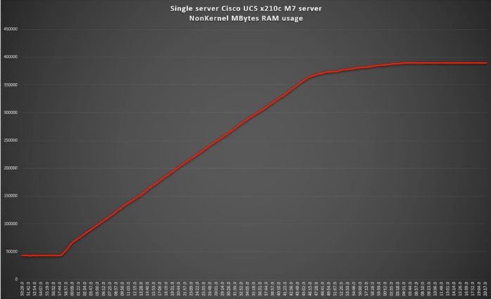 A graph with a red lineDescription automatically generated