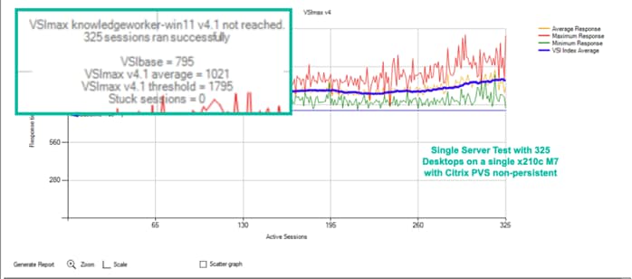 A graph with numbers and linesDescription automatically generated