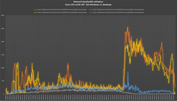 A graph of different colored linesDescription automatically generated