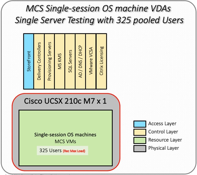 A diagram of a computerDescription automatically generated