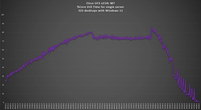 A graph on a gray backgroundDescription automatically generated