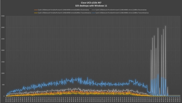 A graph of a graphDescription automatically generated with medium confidence