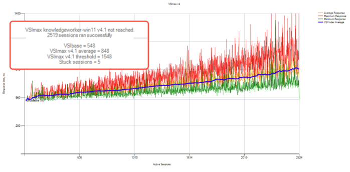 A graph with red and green linesDescription automatically generated