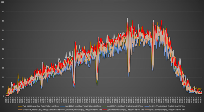 A graph of a graphDescription automatically generated with medium confidence