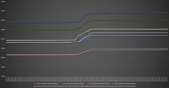 A graph of colored linesDescription automatically generated