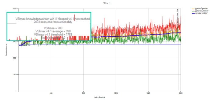 A graph with a green and red lineDescription automatically generated