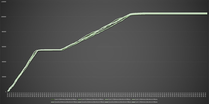 A graph showing a lineDescription automatically generated with medium confidence