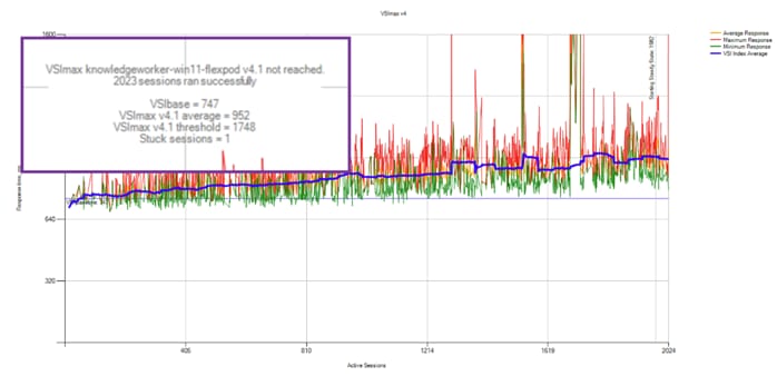 A graph with a line and a purple rectangleDescription automatically generated with medium confidence