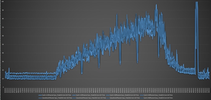 A graph of a sound waveDescription automatically generated