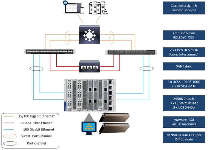 A diagram of a computer networkDescription automatically generated