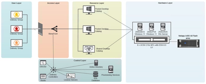 A diagram of a computer systemDescription automatically generated