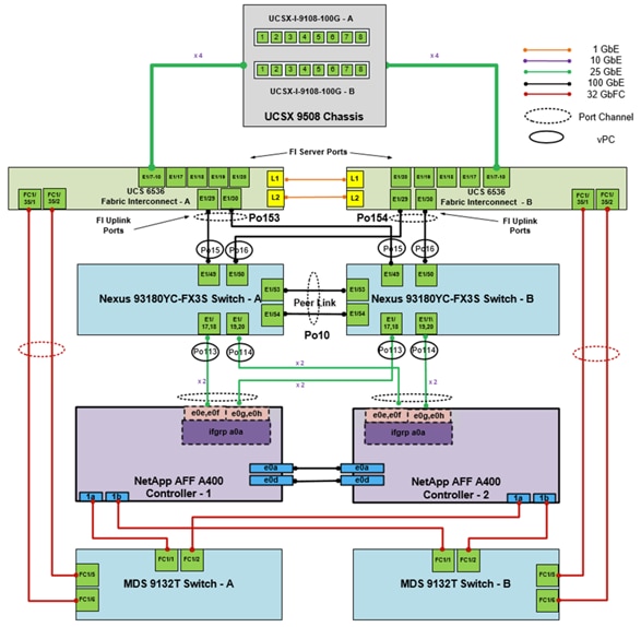 A diagram of a computerDescription automatically generated