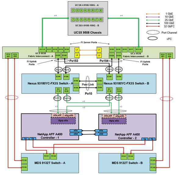 A diagram of a computerDescription automatically generated