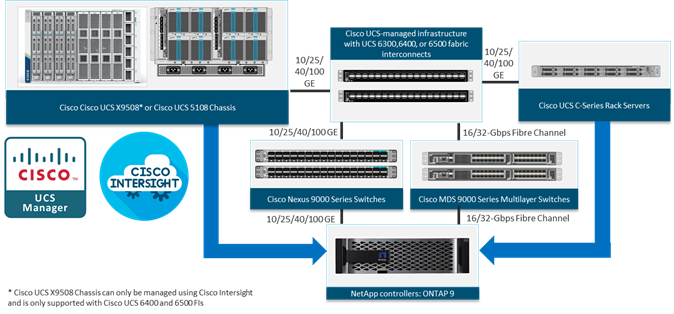 Related image, diagram or screenshot