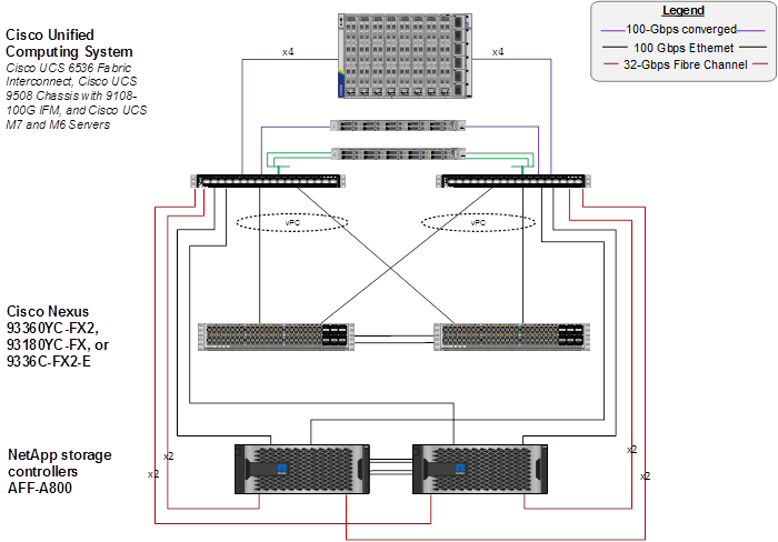 Related image, diagram or screenshot