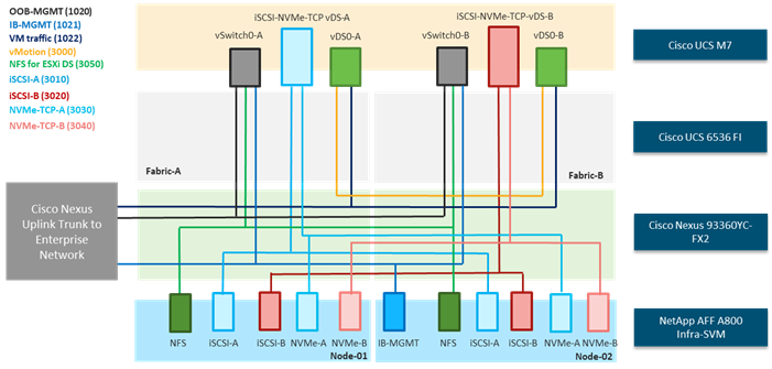 Related image, diagram or screenshot