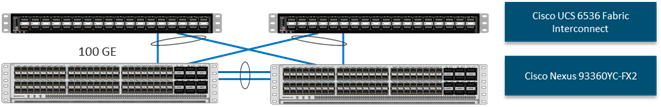 Related image, diagram or screenshot