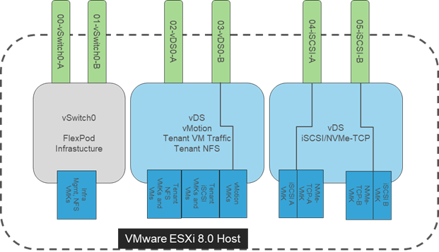 Related image, diagram or screenshot