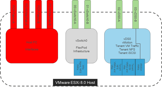 Related image, diagram or screenshot