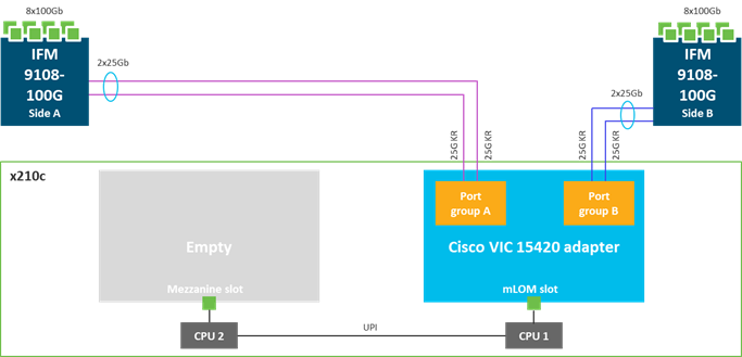 Related image, diagram or screenshot