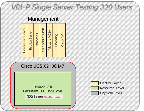 Related image, diagram or screenshot