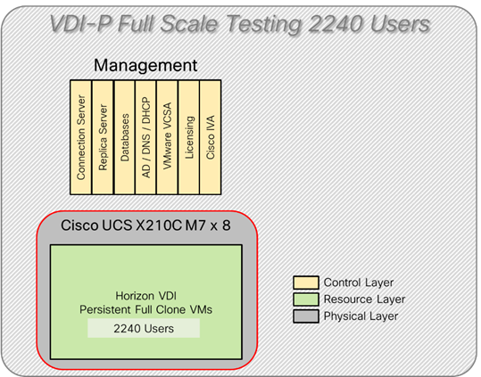 Related image, diagram or screenshot