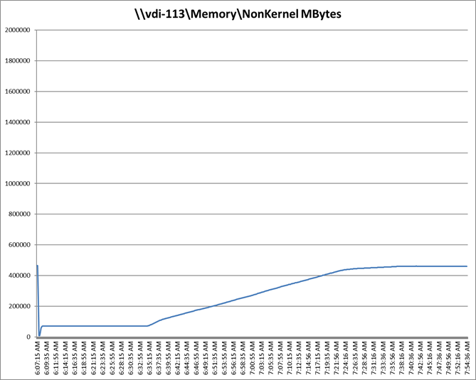 Related image, diagram or screenshot